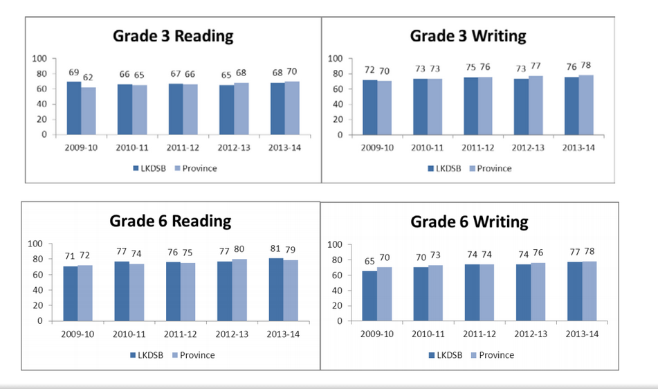 reading writing