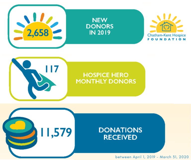 Chatham Kent Hospice