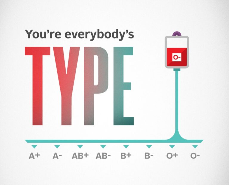 Canadian Blood Services to host donor clinic in Wallaceburg on Dec. 16